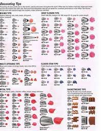 Image Result For Russian Piping Tips Chart Random In 2018