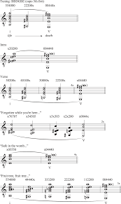 Fame is but a fruit tree so very unsound it can never flourish till its stalk is in the ground so m. Musical Gesture In The Songs Of Nick Drake Chapter 13 The Cambridge Companion To The Singer Songwriter