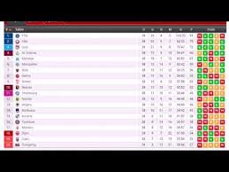 Bir alt düzeydeki ligue 2 ile birlikte ligue de football professionnel içinde bulunan iki ligden biridir. Fransa Lig 1 38 Hafta Puan Durumu Toplu Sonuclar 2018 19 Youtube