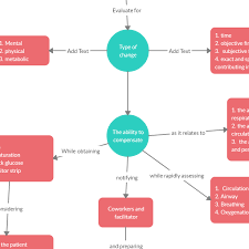 Concept Map Maker To Easily Create Concept Maps Online