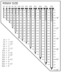 chart for nails screws in 2019 woodworking tools diy