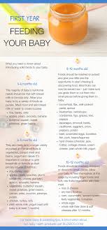 Cow's milk isn't suitable as a main drink until she reaches 12 months old. Going From Breastfeeding Or Bottle Feeding To Eating Solids Can Be A Big Deal For Both Parents Their Littl Healthy Baby Food Baby Food Chart Baby Food By Age