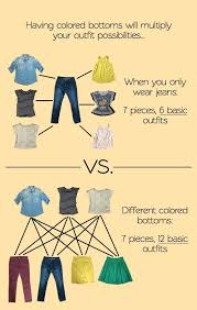 Building A Remixable Wardrobe Part 3 The Importance Of Colored Bottoms Remixable Wardrobe Fashion Basic Outfits
