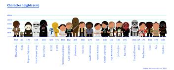 star wars character heights album on imgur