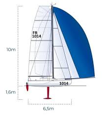 It has a fractional sloop rig with tapered or untapered aluminum or wooden spars. Mini Maxi 650 Thesailingfrenchman Com 20kts Top Speed