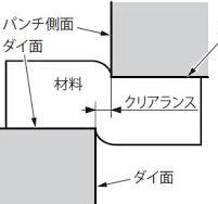 板金加工 切断】せん断(剪断)やシャー切断などの切断加工を専門 ...