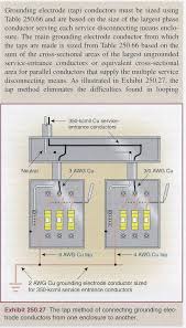 Grounding For Single Ph 120 240 400 Amp Service Mike Holt S Forum