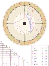 Cafe Astrology Natal Chart Free Astrology Birth Chart