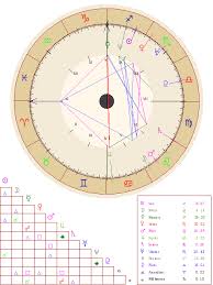 cafe astrology natal chart free astrology birth chart