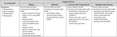 Persiapan Unbk Matematika Ipa 2020 Zenius Nb19