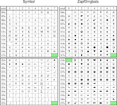 11 Chart Of Octal Codes For Characters Gmt 6 0 1