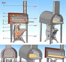 Discover Art Inspiration Ideas Styles Hornos Para Pizzas Estufas Cohetes Horno Para Pizza
