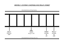 metric system conversion chart