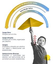 10 juegos e ideas para mantener activos a los niños. La Importancia Del Juego En La Primera Infancia E M A Escuela Mexicana Americana