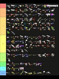 Weapons in genshin impact are equipment that assists the player during their quests by helping them deal damage to the enemies. Splatoon 2 Weapon Tier List Splatoon