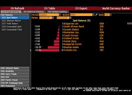 Nehmen sie diesen kleinen reisebegleiter mit nach rumänien. Deprecierea Leului Analistii Nu Vad Un Curs Mai Mare De 4 95 Lei Pentru Un Euro In 2021