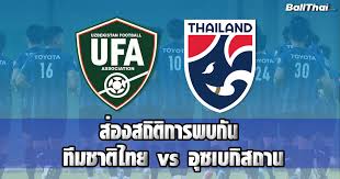 ความสัมพันธ์ระหว่างไทยกับทาจิกิสถาน ความสัมพันธ์ทางการทูต  แก้  ส่วนนี้รอเพิ่มเติมข้อมูล คุณสามารถช่วย เพิ่มข้อมูลส่วน. F2tiht3iijgdnm