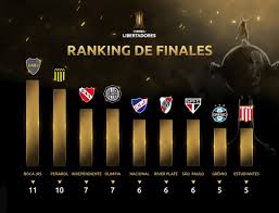 El martes 23 de octubre river recibe a gremio desde las 19:30. Final Copa Libertadores 2018 Boca Vs River Algunos Datos Que Quiza No Sabias Del Superclasico Marca Claro Mexico
