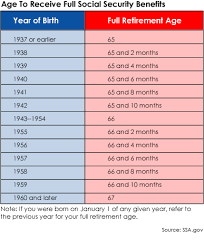 Social Security Retirement Benefits Howstuffworks