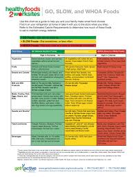 go slow and whoa foods chart go slow and whoa foods