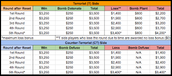 cs go economy sheet best description about economy dyimage org