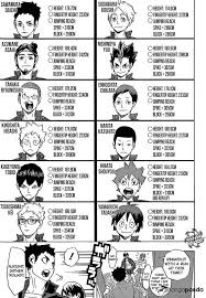 To start the quiz, click below or scroll down. New Heights Haikyuu Karasuno Haikyuu Haikyu