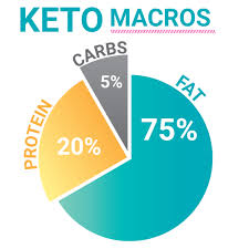 Health Weight Loss On Keto Keto Mojo