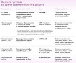 Kuda Obrashatsya Esli Ya V Dekrete S 29 Yanvarya No Dekretnye Eshe Ne Vyplatili