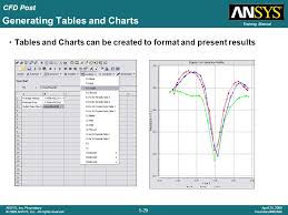 Chapter 5 Cfd Post Introduction To Cfx Ppt Download