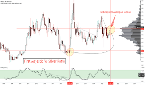 Stock price forecast for ag: Ideas And Forecasts On First Majestic Silver Corp Nyse Ag Tradingview
