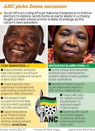 Minister dlamini zuma mourns the passing of queen mantfombi dlamimi zulu the minister of cooperative. Ramaphosa Dlamini Zuma In Tight Race To Lead South Africa S Ruling Anc Africa Gulf News