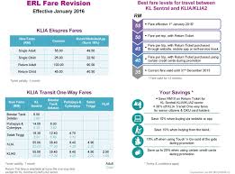 You can also buy your rfid tags right from the app. Klia Express Fare To Be Increased To Rm55 From Jan 1 Klia2 Info