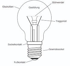 Glühlampen: Aufbau Und Funktionsweise | Lampe Magazin