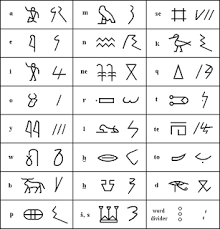 Iconic font aggregator, collection, & patcher. Africa Rare Analyses And Knowledge Base Revisiting Exchanges With Clyde Winters On The Meroitic Script The Conclusion