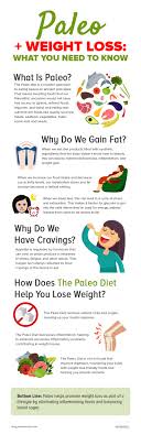 The 7 Day Natural Paleo Weight Loss Meal Plan Paleohacks