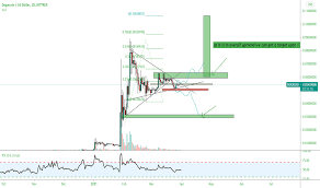Stockmaster.in provides the latest and most accurate line, candlestick and ohlc live chart and dogecoin price using an average from the world's leading exchanges like bitfinex, poloniex, bitstamp and kraken. Dogeusd Charts And Quotes Tradingview India