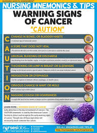 Nursing Health Assessment Mnemonics Tips In 2020 Cancer Nurses Nursing Mnemonics Nurse