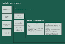 You can filter by city and county too. Evidence Based Strategies For Clinical Organizations To Address Covid 19 Vaccine Hesitancy Mayo Clinic Proceedings