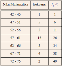 Contoh Soal Statistik Contoh Soal Dan Materi Pelajaran 7