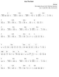 River flow in you kissing in the rain music stand song playlist piano sheet music your music music notes bible verses musicals. Kumpulan Not Angka Lagu Gratis Kiss The Rain Yiruma Numeric Notation Free Pdf File Here Http Getyourpiano Blogspot Com 2016 03 Kiss Rain Yiruma Html Notangkakisstherain Musicsheetyiruma Chordkisstherain Pianotutorialkisstherain