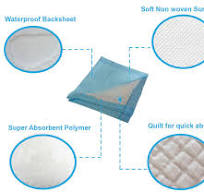 OEM ODM China Manufacturer Hospital Nursing Waterproof Underpad Include Sap  Hospital Bed Pads Adult Bed Pads Disposable Underpads Bed Pads for ...