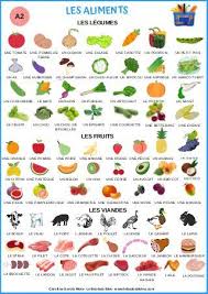 Lexique Les Aliments A2 French Flashcards Learning French For Kids French Vocabulary
