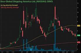 The dogecoin name and shiba inu logo are based on a meme. Penny Stocks Bitcoin Dogecoin Pop With Reddit Traders Looking To Buy