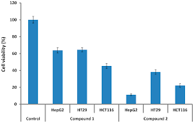 Image result for Acridocarpus chloropterus