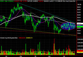 3 Big Stock Charts For Monday Wec Energy Tractor Supply