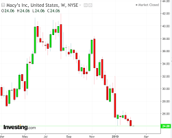 macys 2019 outlook is crucial for its stocks comeback