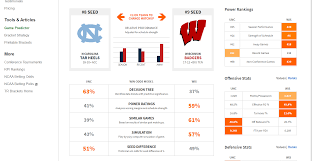 That doesn't mean we can't make a pick on every game in the ncaa tournament. March Madness 2021 Unc Wisconsin Uconn Maryland More Of The Best Bracket Picks With Teamrankings Ncaa Tournament Prediction Tool Sporting News