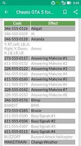 For todos los códigos introduce el comando de consola que se muestra para activar el cheat codes(bring up the console with the tilde key). Cheats Gta 5 For Ps3 For Android Apk Download