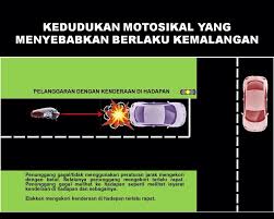 Apa maksud plat nombor kereta yang bertulis malaysia. Jabatan Pengangkutan Jalan Malaysia Kedudukan Motosikal Yang Menyebabkan Berlaku Kemalangan Pelanggaran Dengan Kenderaan Di Hadapan Facebook