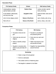 Section 1 Why Compare Contrast